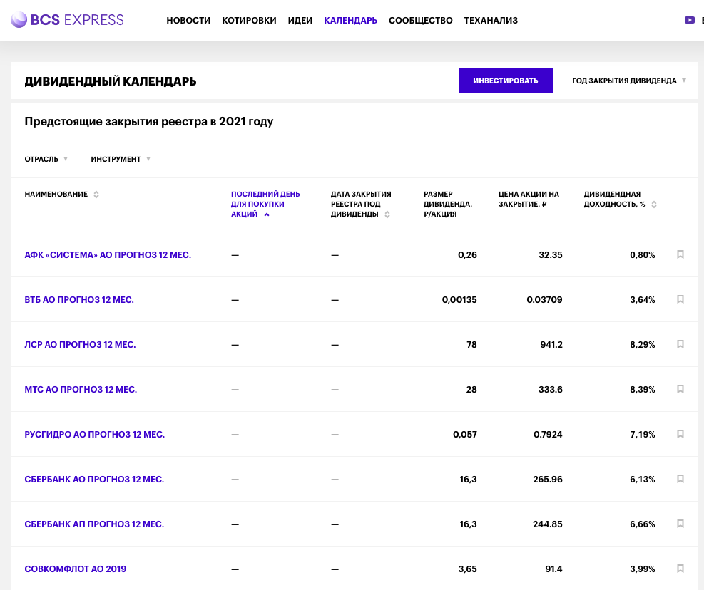 Реестр дивидендов. Дивиденды российских компаний в 2021. Ближайшие выплаты дивидендов. Дивиденды и даты закрытия реестров 2021. Доход ру дивиденды 2021.