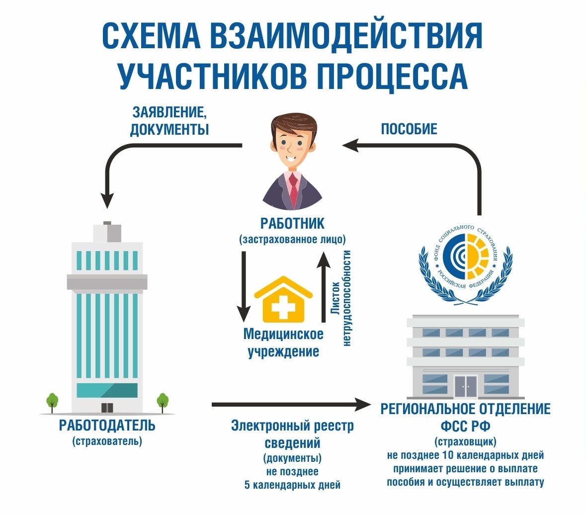 Картинка взята с открытого источника для визуализации статьи