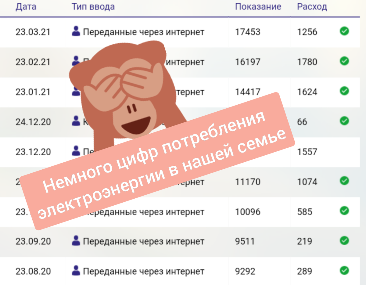 Как видно из показателей, в эти нормы можно уложиться, но с одним "но", о котором ниже⬇️