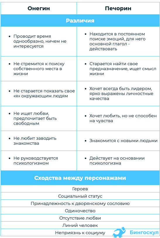 Печорин и Грушницкий – сочинение на тему по литературе с цитатами (9 класс)