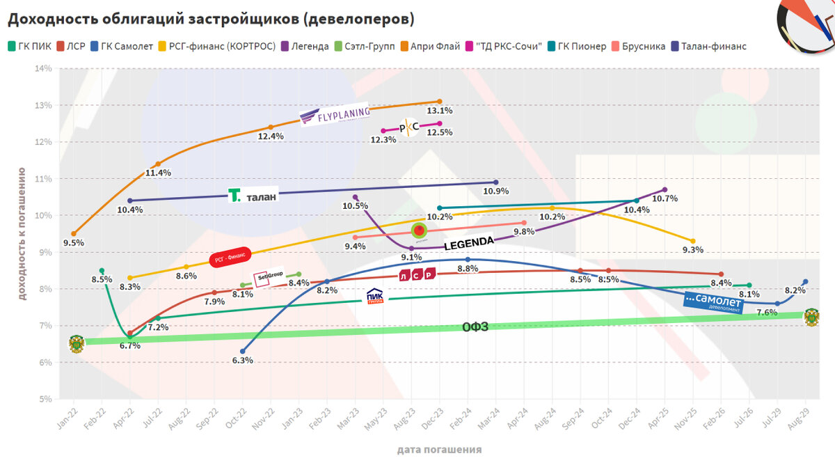 ситуация на июль 2021 года