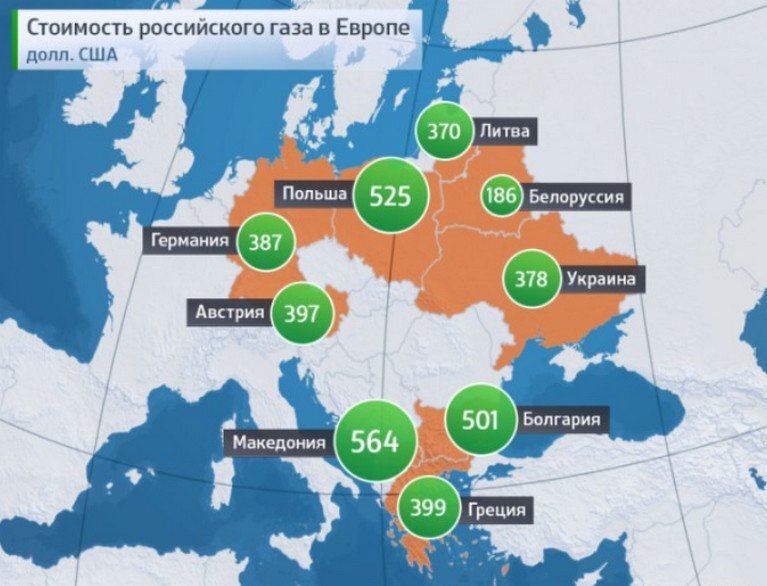 Европа поставляет газ россии