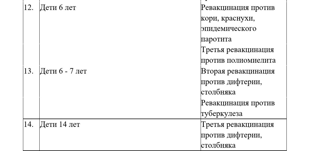 Скрин из приказа , новый график вакцинации