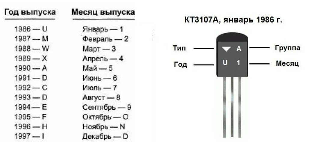 Кт3102Бм: КТ3102БМ, Биполярный транзистор, NPN, 50В, 0.2А, 0.25Вт, 200МГц, h21e=