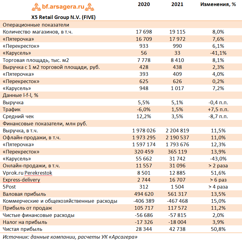 Модернизация года