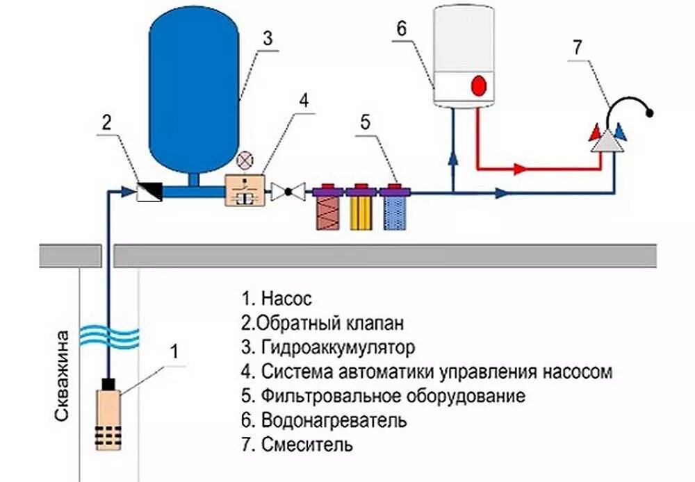 Как правильно бурить скважину: от выбора водоносного горизонта до обустройства