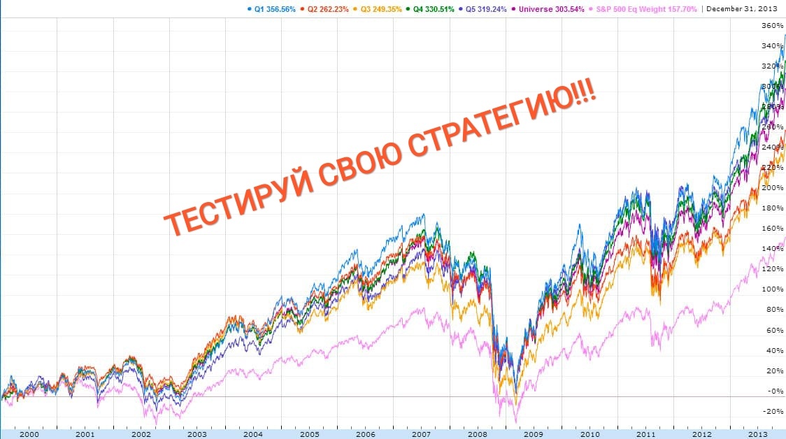 Тест стратегии.