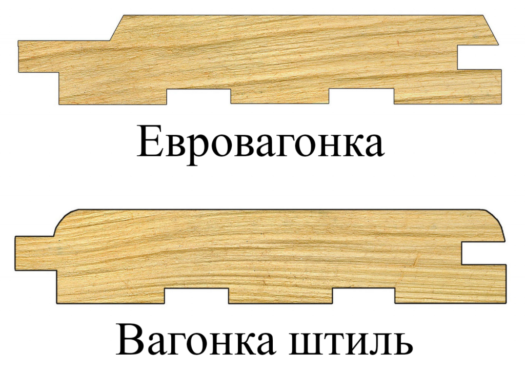 Типы досок. Евровагонка и штиль отличия. Вагонка штиль профиль чертеж. Вагонка штиль и евровагонка отличия. Профиль евро вагонка евровагонка штиль.