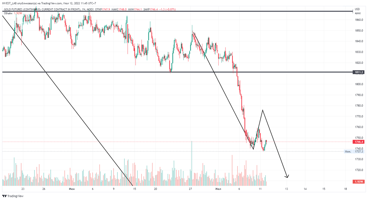 Золото. 1 час. 