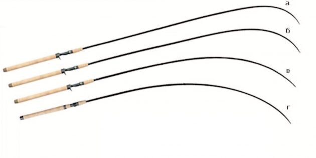 А — extra fast, б — fast, в — moderate, г — slow. Кадр: MegaFishingTV / YouTube📷
