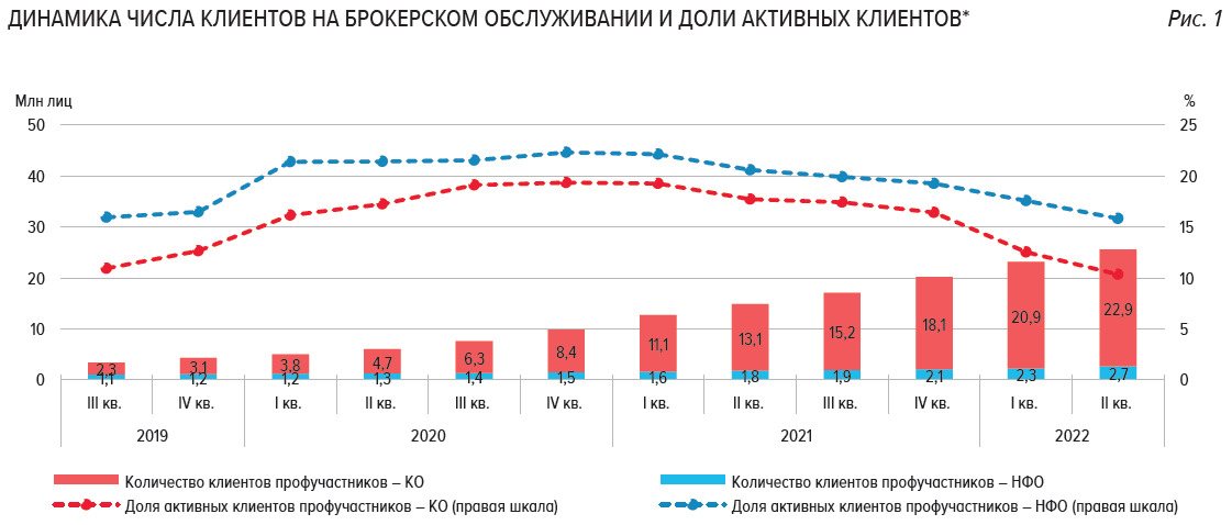 ключевая ставка цб график 2022. цб февраль 2022. цб февраль 2022. ставка цб по годам. падение московской биржи.