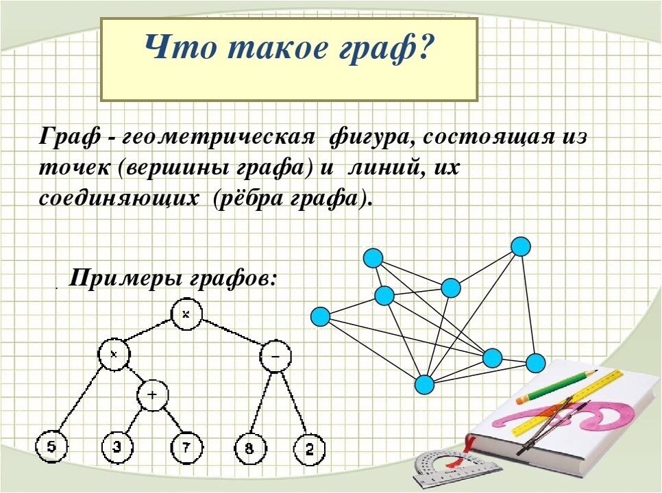 Графы применяют для изучения между различными. Графы математика. Графы в информатике.