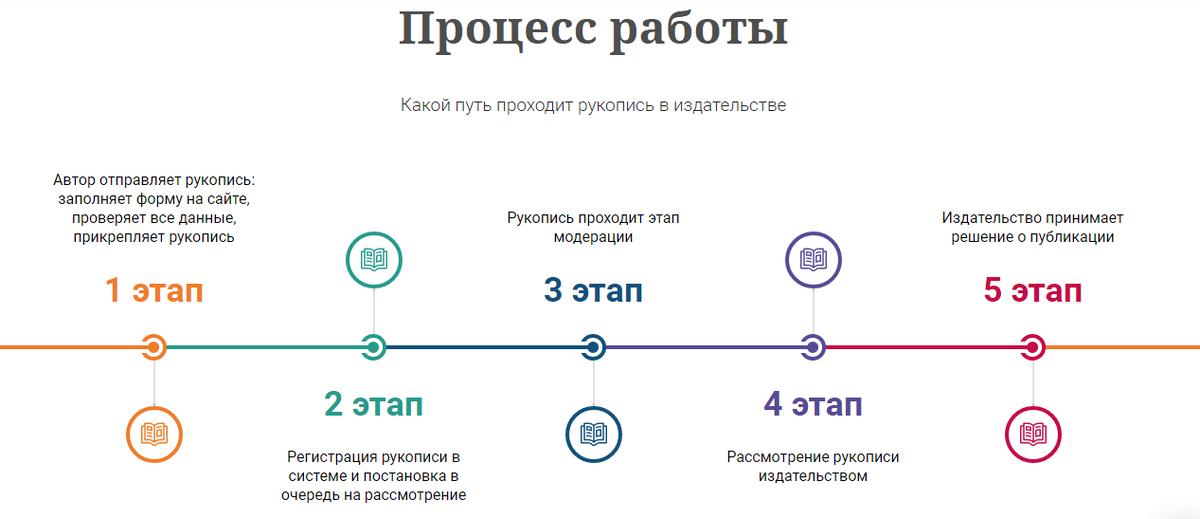 Скриншот с официального сайта ЭКСМО