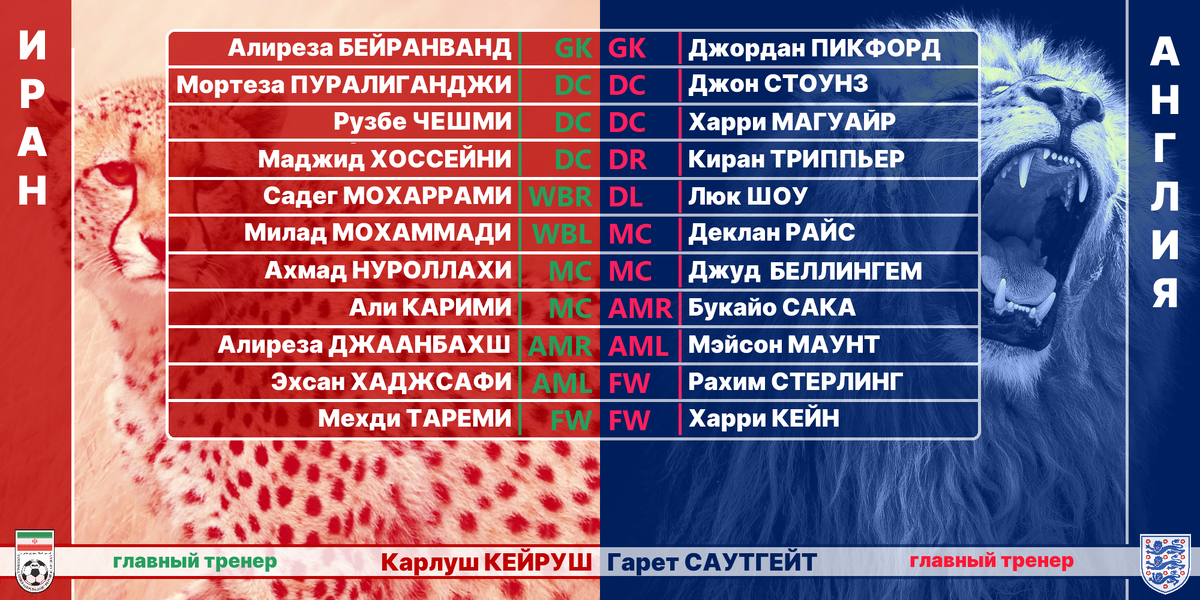 Стартовые состав сборных Ирана и Англии.