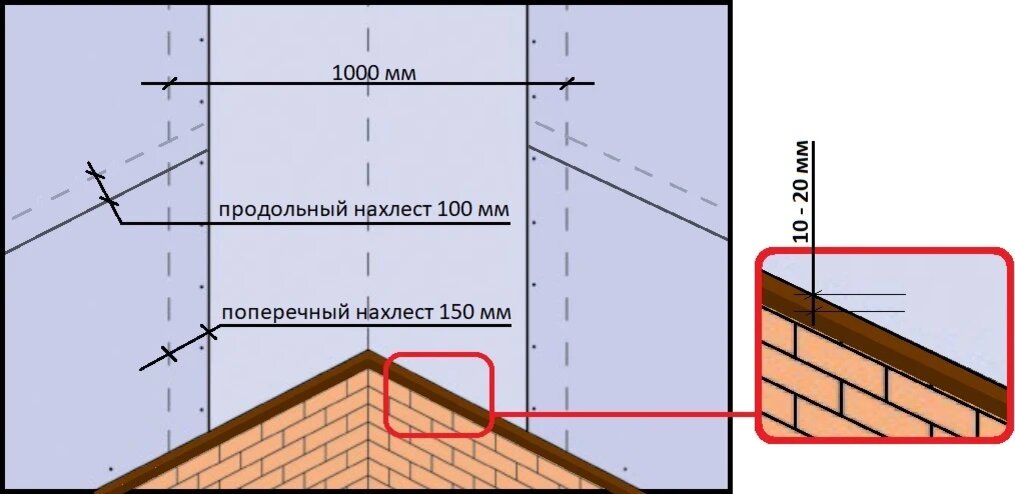 Монтаж гибкой черепицы