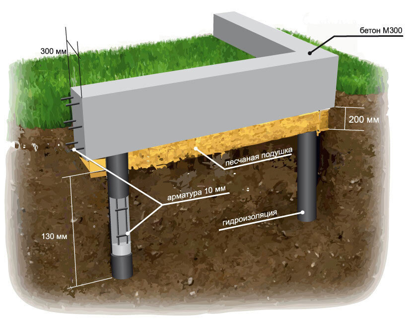 Как залить фундамент под дом: как правильно сделать своими руками