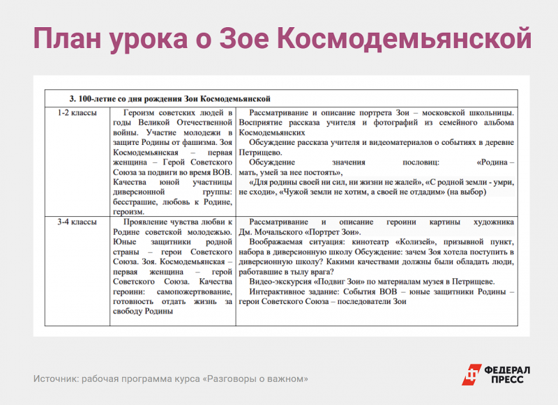 Разговоры о важном 2023 2024 27 ноября