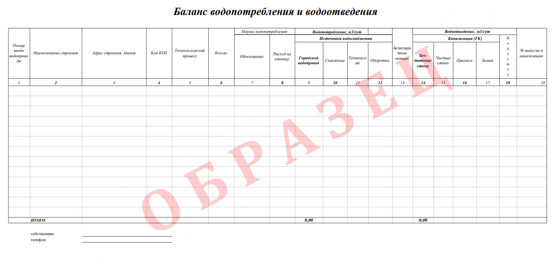 Образец Баланса Водопотребления И Водоотведения | Центр.