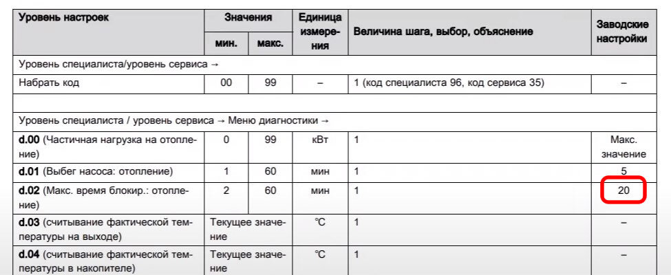 Настройка газовых котлов Протерм