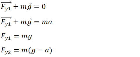 Проекция на ось OY