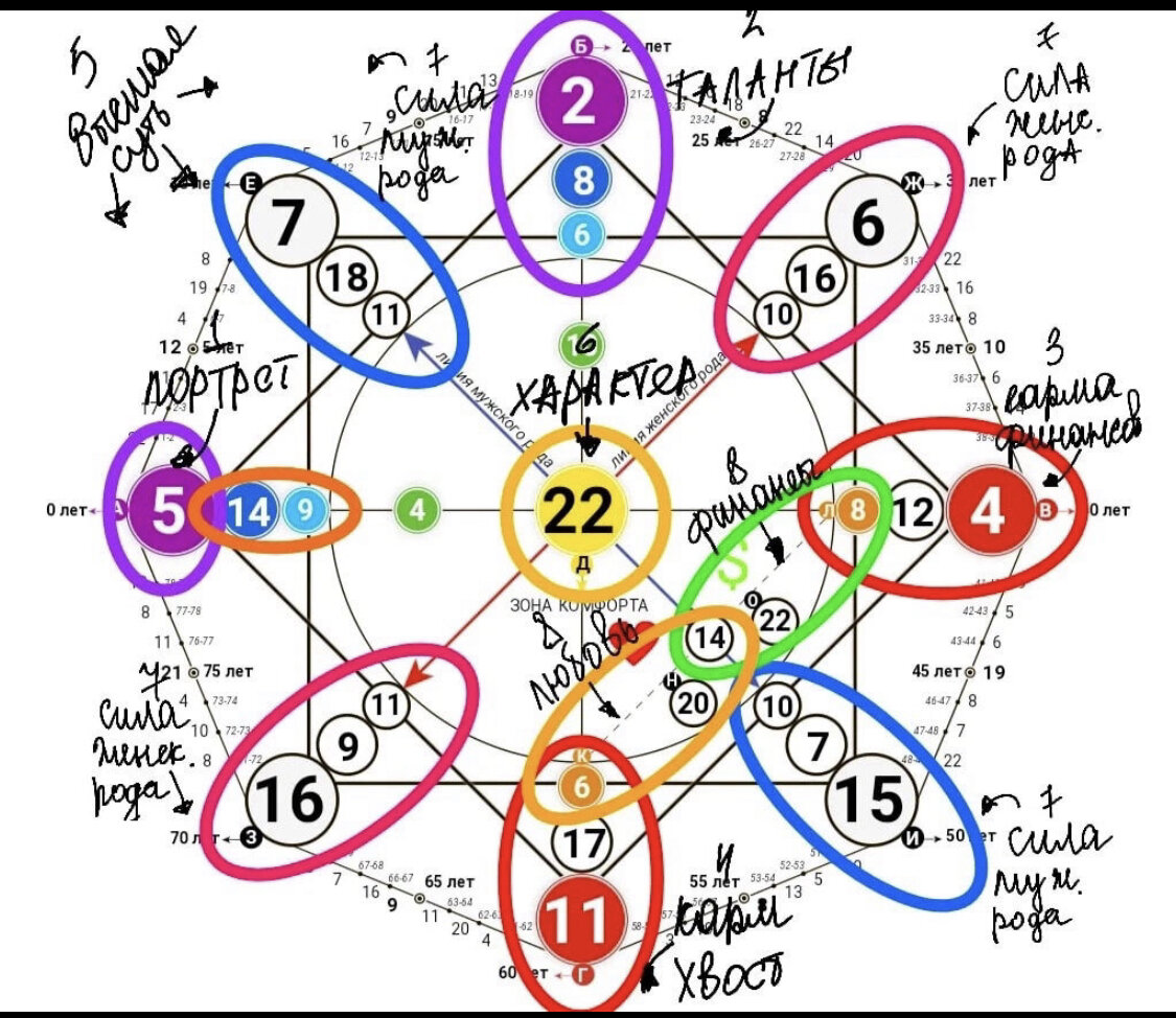 #таро #расклады 