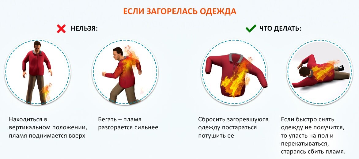 Загорелась одежда на человеке ваши действия. Действия если на человеке загорелась одежда. Действия при возгорании одежды на человеке. Действия при возгорании одежды на человеке. Что делать если на человеке загорелась одежда кратко.