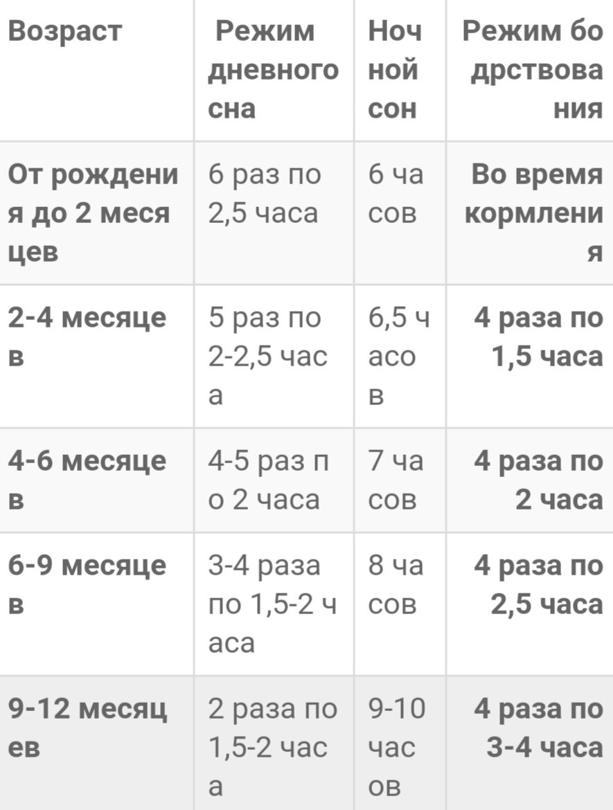 Часы кормления новорожденного по месяцам таблица Сколько должен спать новорожденный? Катя Ком Дзен