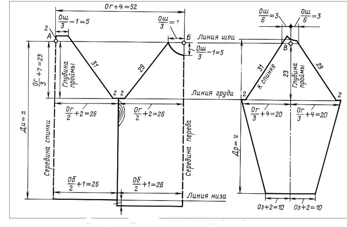 Выкройка джемпера