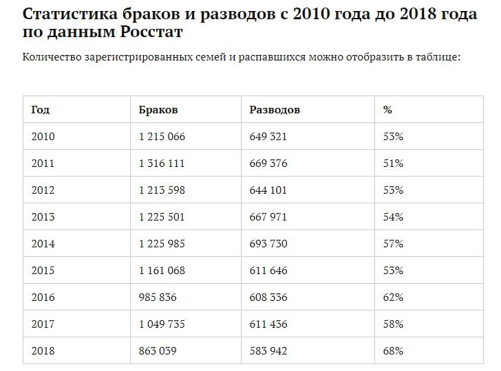 Источник: pravovoiexpert.ru 