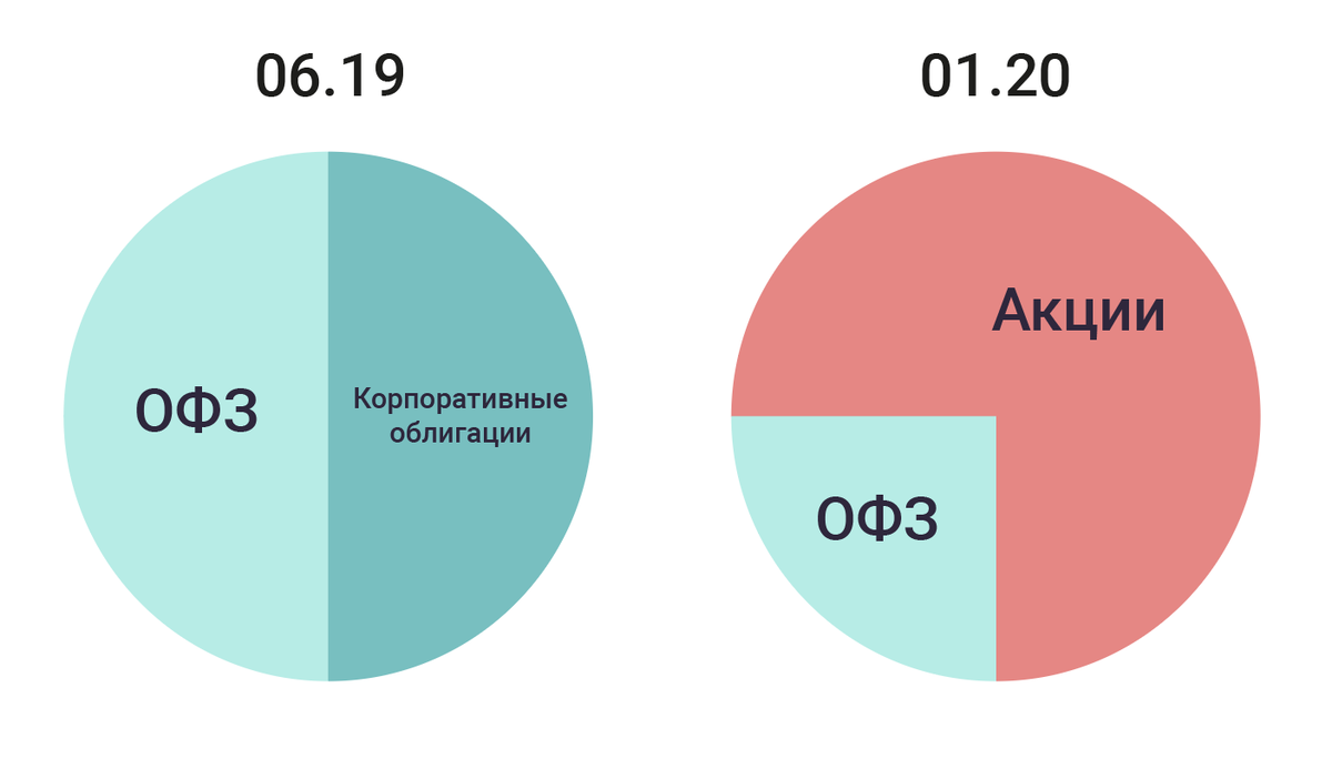 Трансформация ИСС за полгода