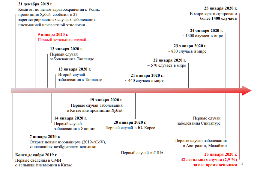 https://static-1.rosminzdrav.ru/system/attachments/attaches/000/049/090/original/2019-nCoV_%D0%B2%D0%B5%D1%80_3.pdf?1579987641