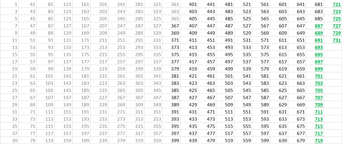 Схема для накопления денег