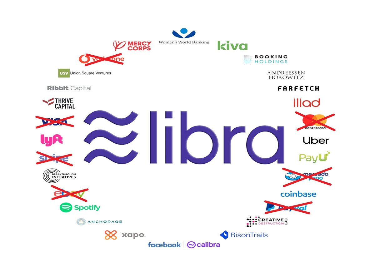 Участники Libra Association