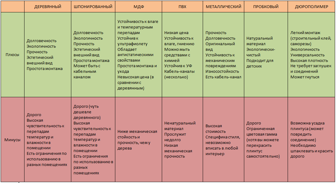 Наглядная таблица. Наглядные таблицы для сравнения. Плюс и минусы различных обоев.