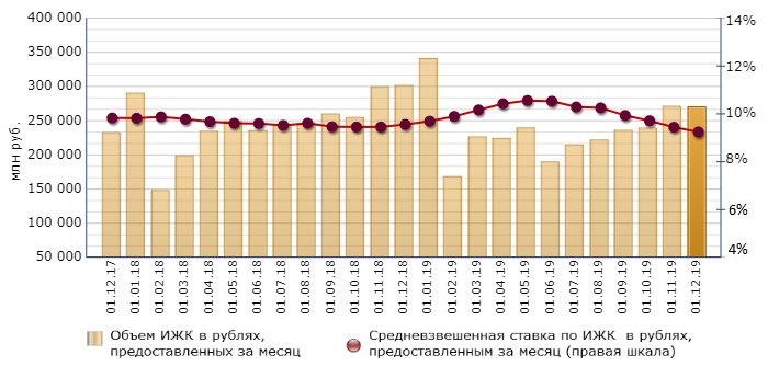 Динамика портфеля потребительских кредитов на балансе банков, трлн руб. (Источник: Центробанк России)