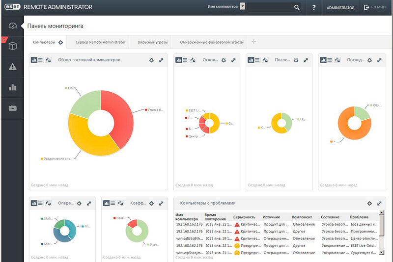 Панель мониторинга ESET NOD32 Smart Security Business Edition