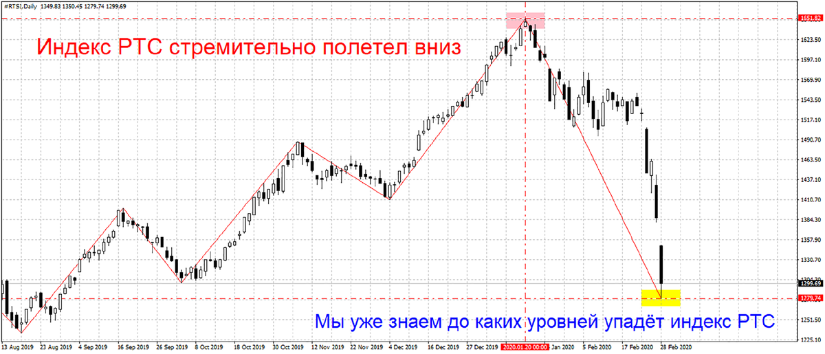 Картинки РТС КАЛЕНДАРЬ