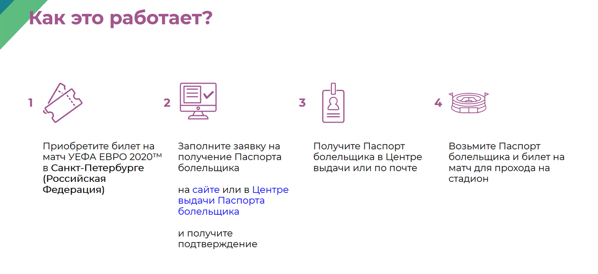 Порядок действий для попадания на матчи Евро-2020 в Петербурге. Фото: UEFA