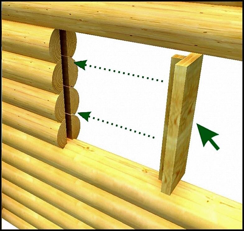 Окосячка представляет собой защитную конструкцию для оконных и дверных сооружений 