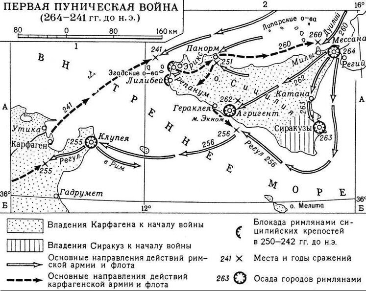 Боевые действия близ берегов Сицилии на территории Карфагена в 255-249 гг. до н.э.