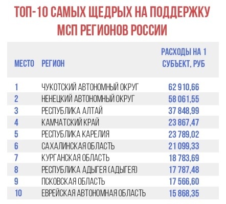 Инфографика: Newizv.ru