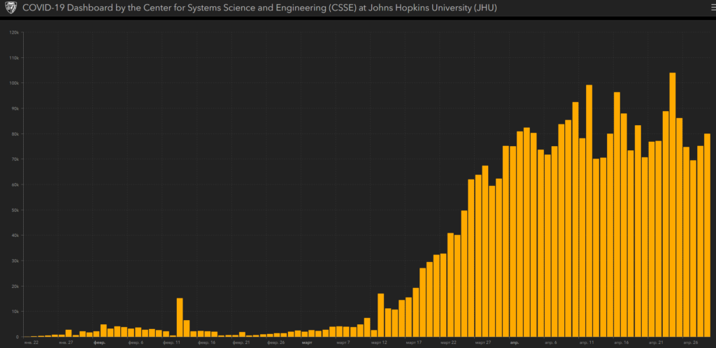 Динамика распространения коронавируса в мире на 30.04.2020