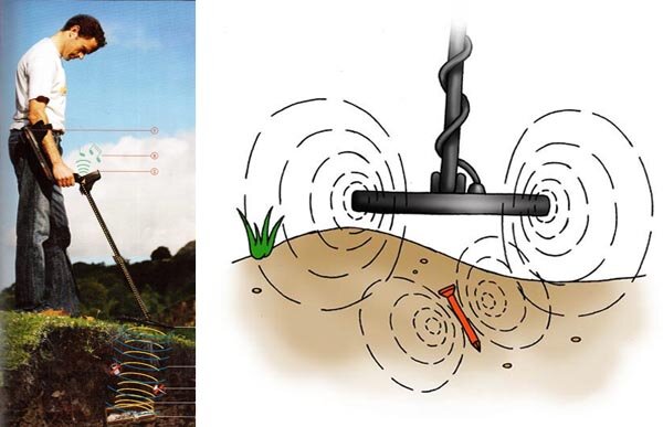 ручной металлодетектор np-sh100. ручной металлодетектор ranger body scanner. принцип действия катушки металлоискателя. электромагнитная индукция в детекторе металлов. обнаружение металлов.