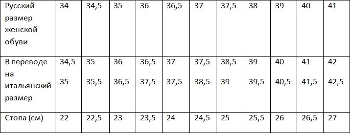 Таблица размеров италии. Итальянский размер обуви 9.5. Итальянская Размерная сетка женской обуви. Таблица итальянских размеров обуви. 38 Итальянский размер обуви это какой русский.