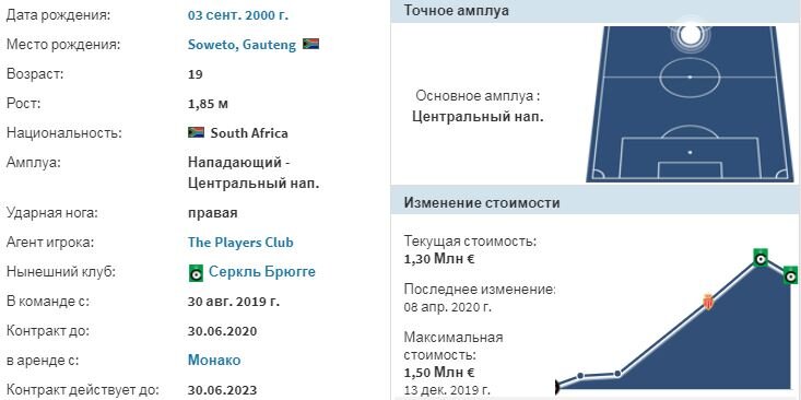 Основные данные