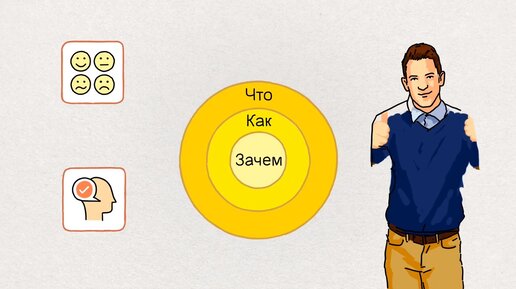 ВИДЕОСАММАРИ: Саймон Синек - Сначала спроси “Зачем”