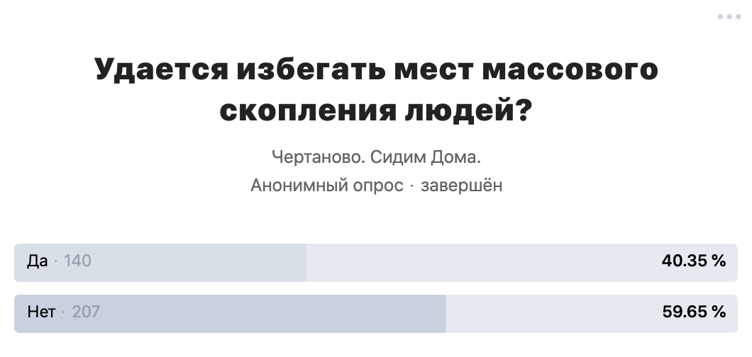 Чертаново (Вконтакте). Результаты опроса. ⬅︎⬅︎ Листать влево