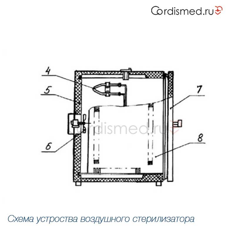 ГП-20 стерилизатор воздушный схема. Сухожар ГП 20 схема. Блок схема воздушного стерилизатора. Подключение стерилизатора.