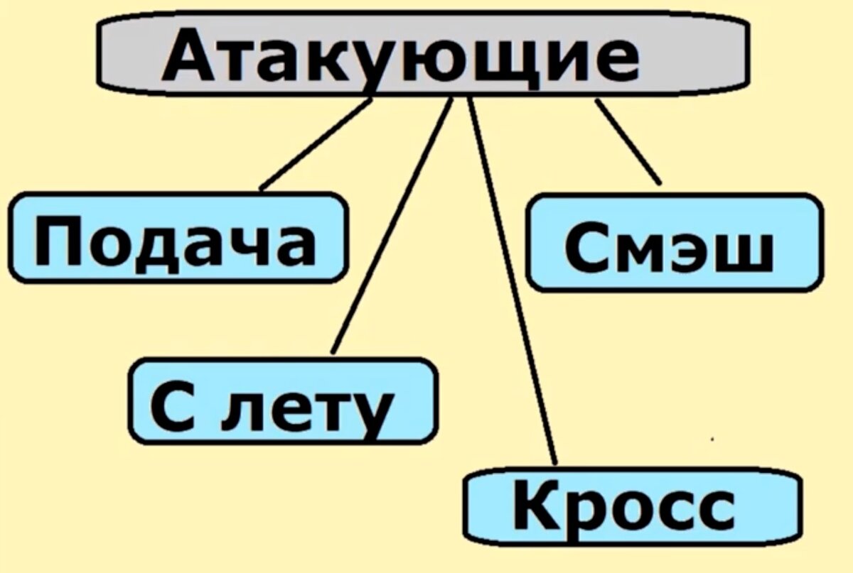 Теннис. Удар. Прием. Взгляд любителя. | 💚 Красивый Корт 💙 | Дзен