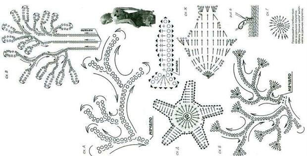 Морские обитатели крючком схемы